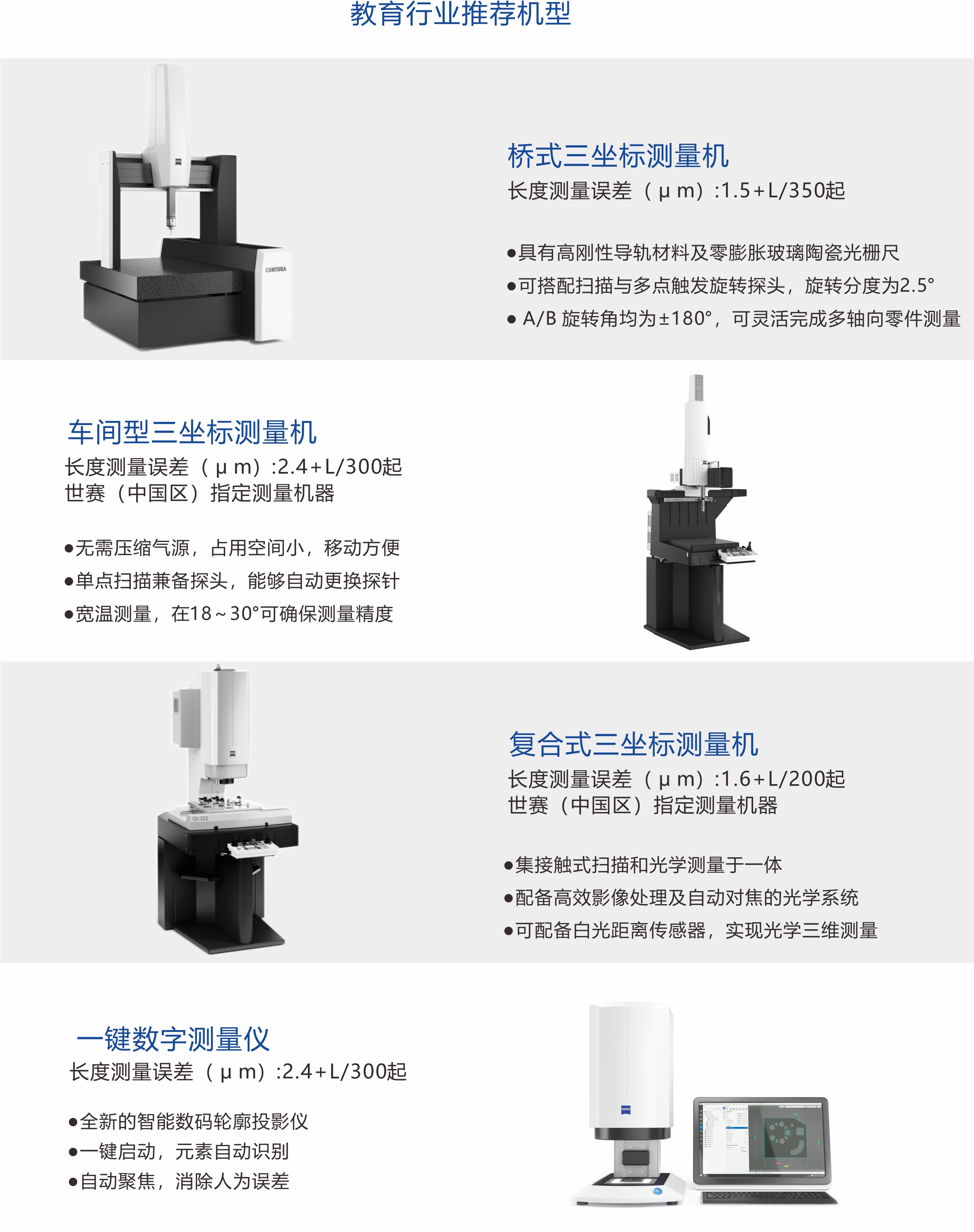 工业精密测量应用  整体解决方案(图2)